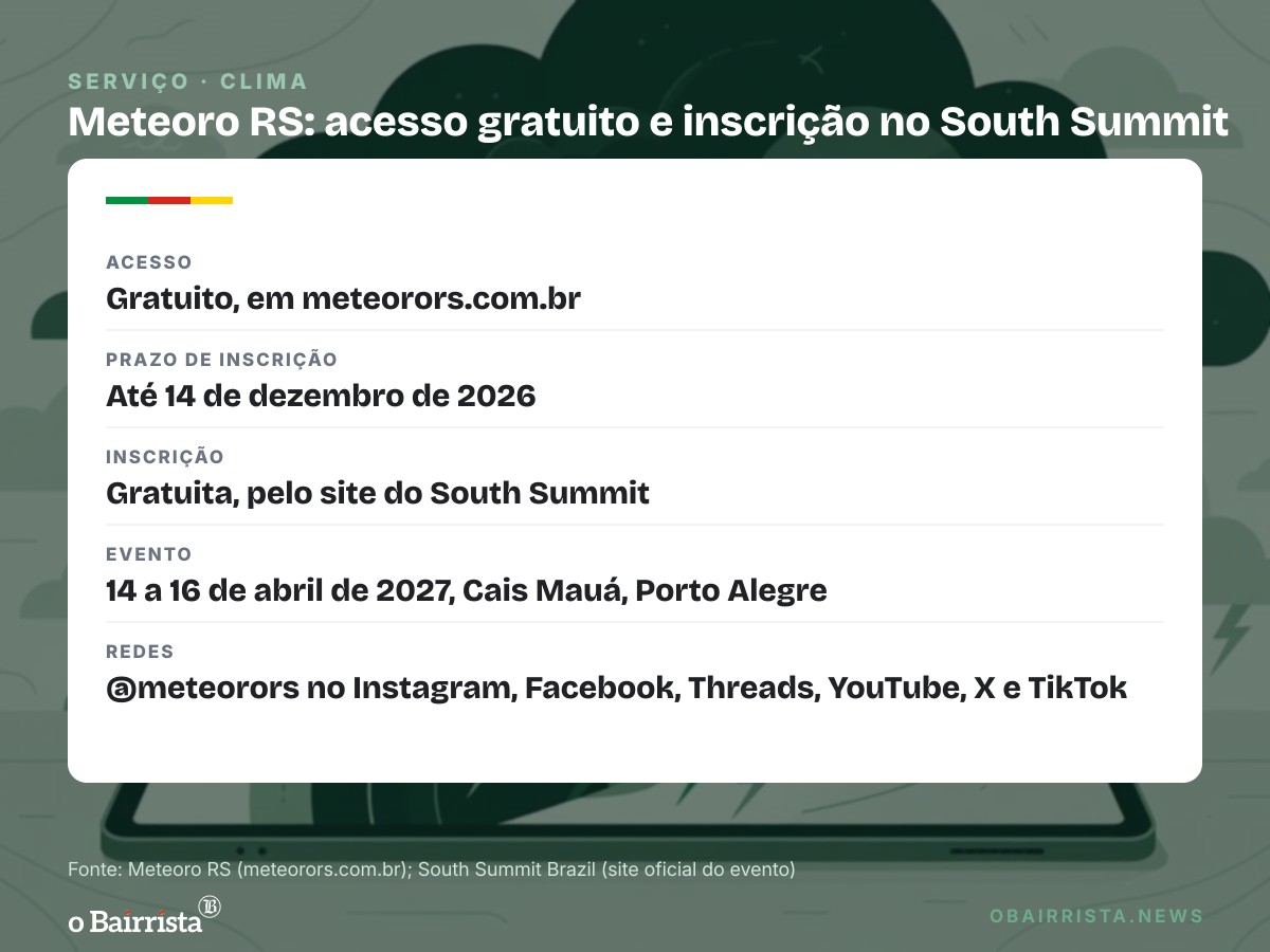 Quadro: Plataforma gratuita de Getúlio Vargas acompanha tempestades com dados de 470 estações