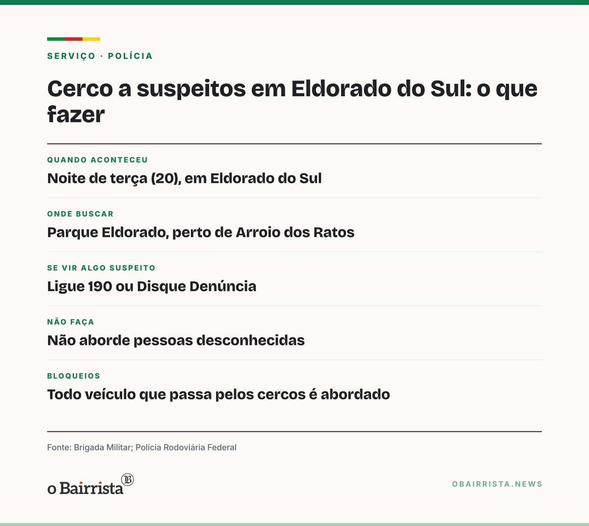Quadro: PM é baleado de raspão no rosto em Eldorado do Sul; BM mantém cerco a dupla na mata