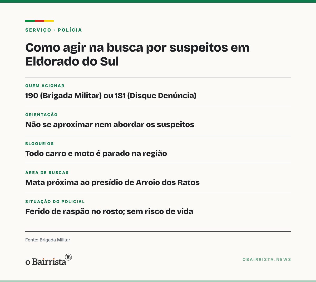 Quadro: PM é ferido de raspão no rosto em tiroteio em Eldorado do Sul; BM faz cerco com drone