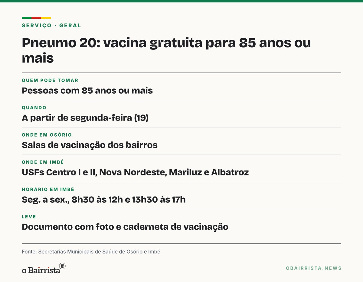 Quadro: Pneumo 20 começa a ser aplicada em Osório e Imbé para quem tem 85 anos ou mais
