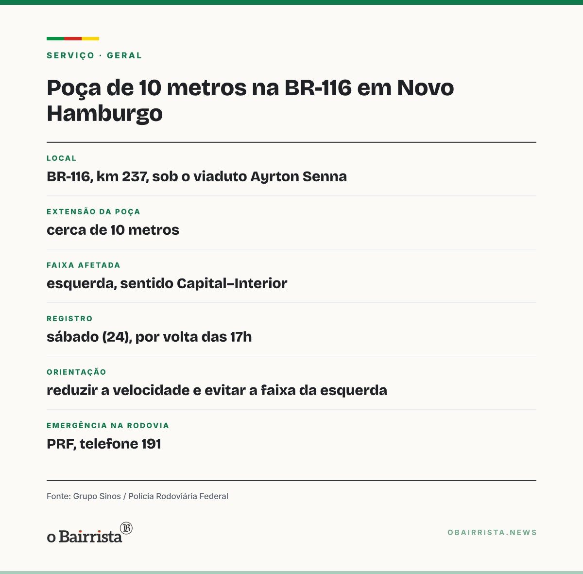 Quadro: Poça de 10 metros na BR-116 sob o viaduto Ayrton Senna, em Novo Hamburgo, alaga a pista