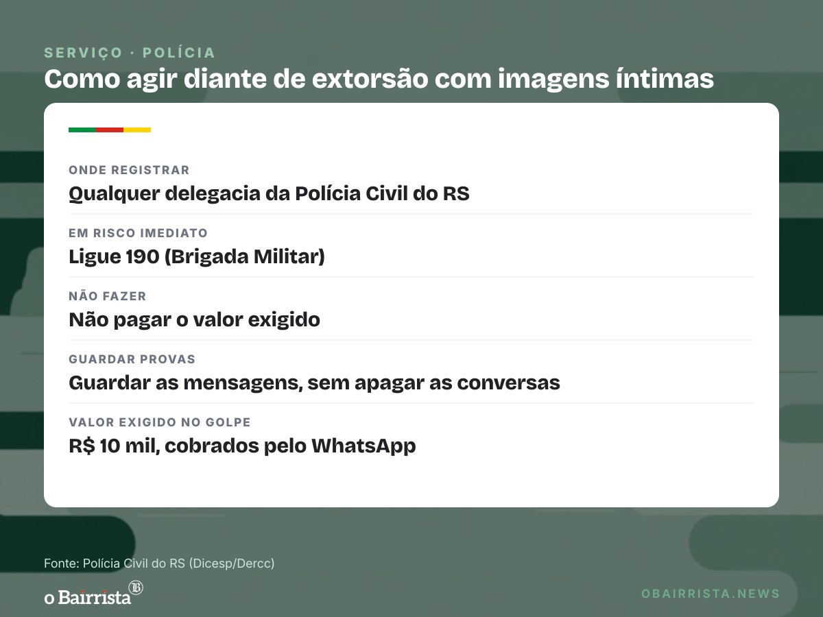 Quadro: Polícia Civil cumpre nove mandados na Capital contra extorsão com imagens íntimas