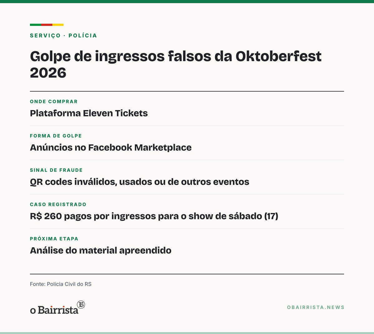 Quadro: Polícia Civil faz duas buscas em Santa Cruz por ingressos falsos de Henrique e Juliano