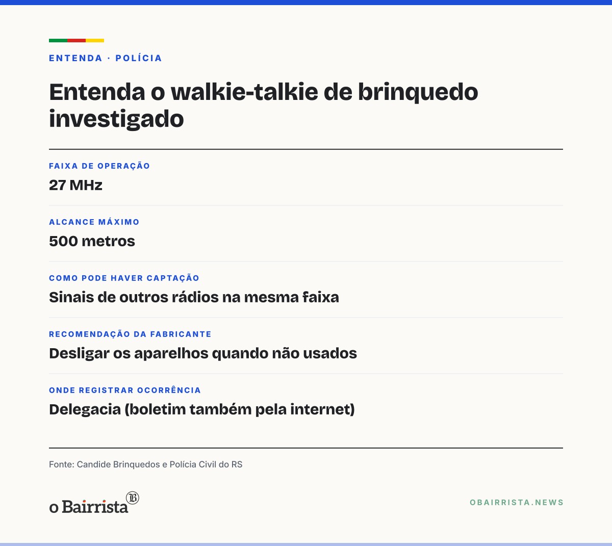 Quadro: Polícia investiga voz de homem que ameaçou menina de 4 anos em walkie-talkie na Capital