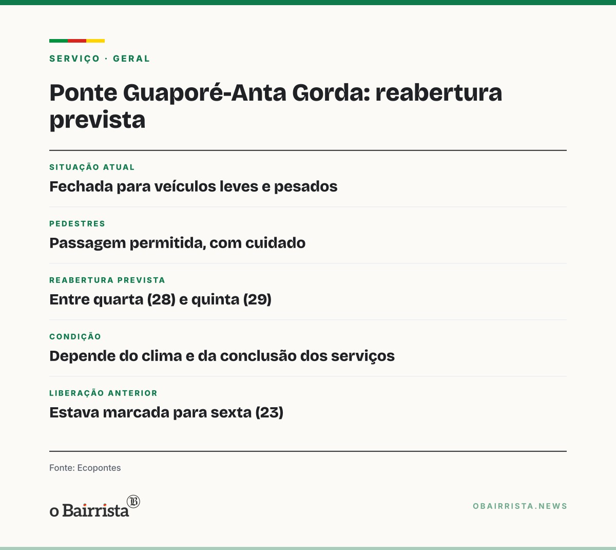 Quadro: Ponte entre Guaporé e Anta Gorda segue fechada; reabertura fica para 28 ou 29