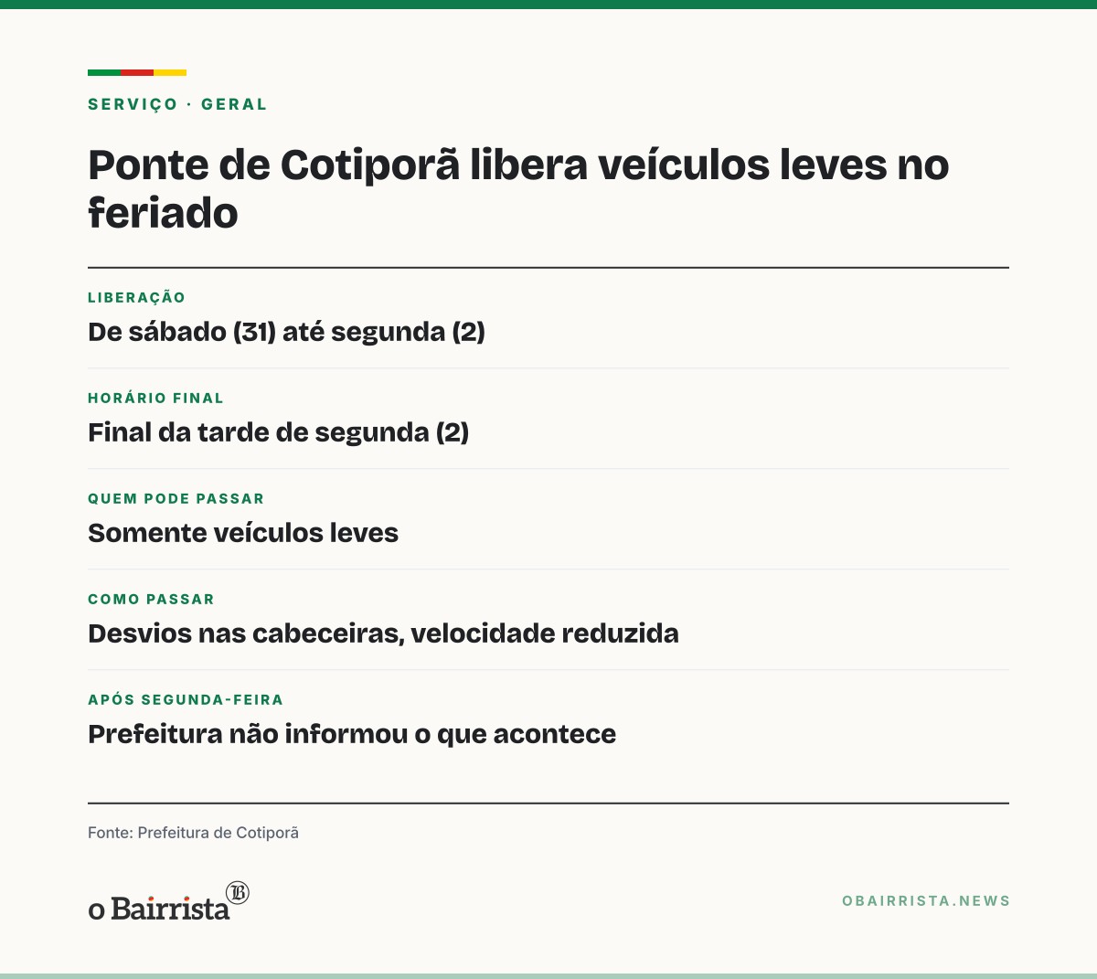 Quadro: Ponte entre Bento Gonçalves e Cotiporã libera veículos leves de sábado a segunda