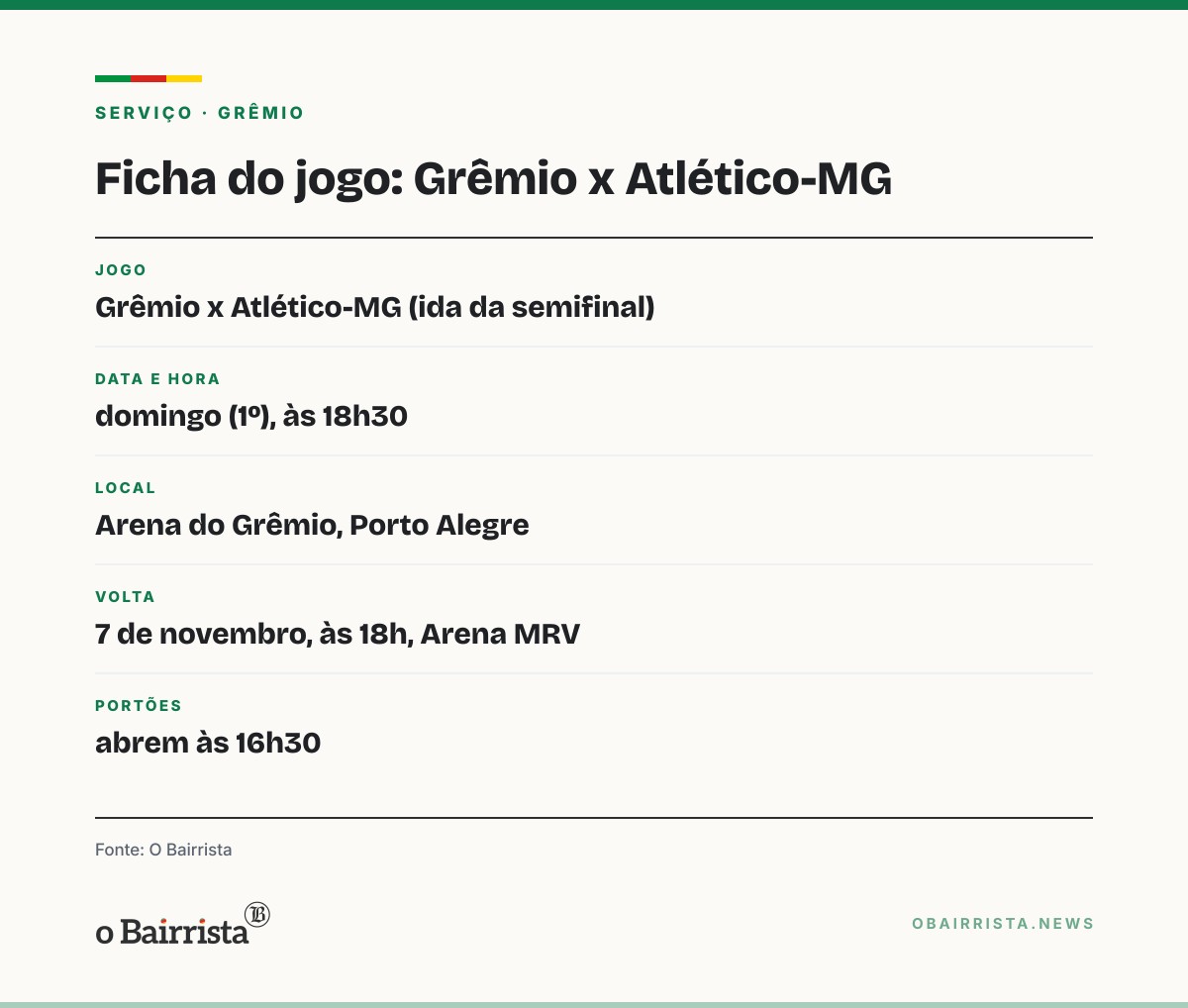 Quadro: Atlético-MG chega à Arena sem Alexsander e com cinco lesionados; Vitão é dúvida