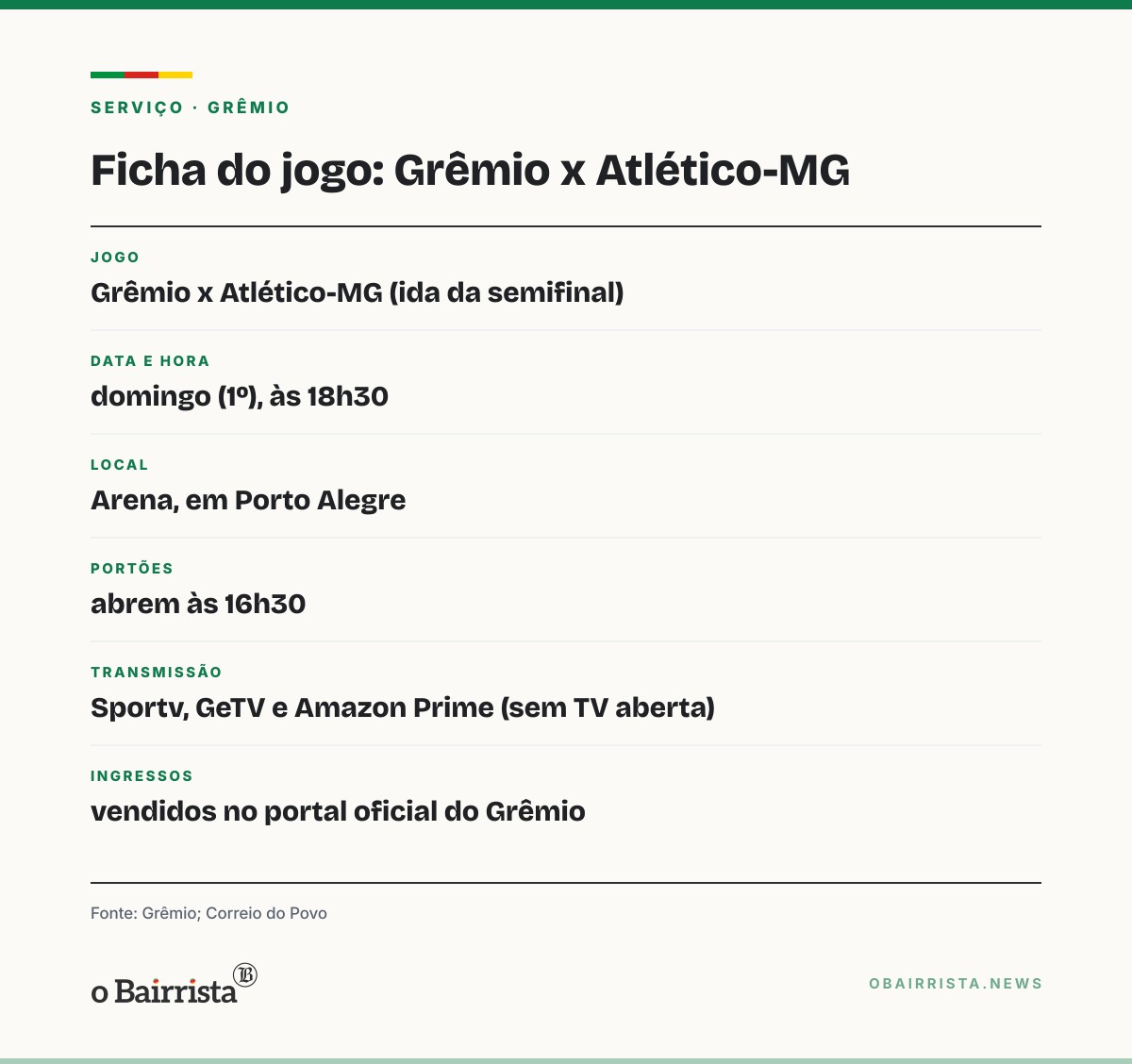 Quadro: Porto Alegre: Grêmio recebe Atlético-MG domingo, 18h30, com rival cheio de desfalques
