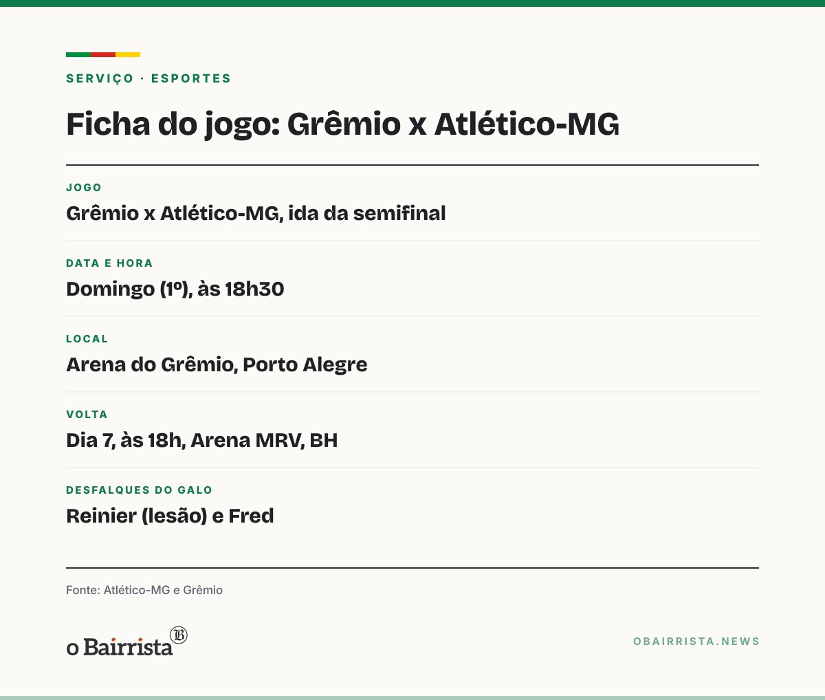 Quadro: Porto Alegre: Atlético-MG chega à Arena com Everson e Cuello de volta e sem Reinier