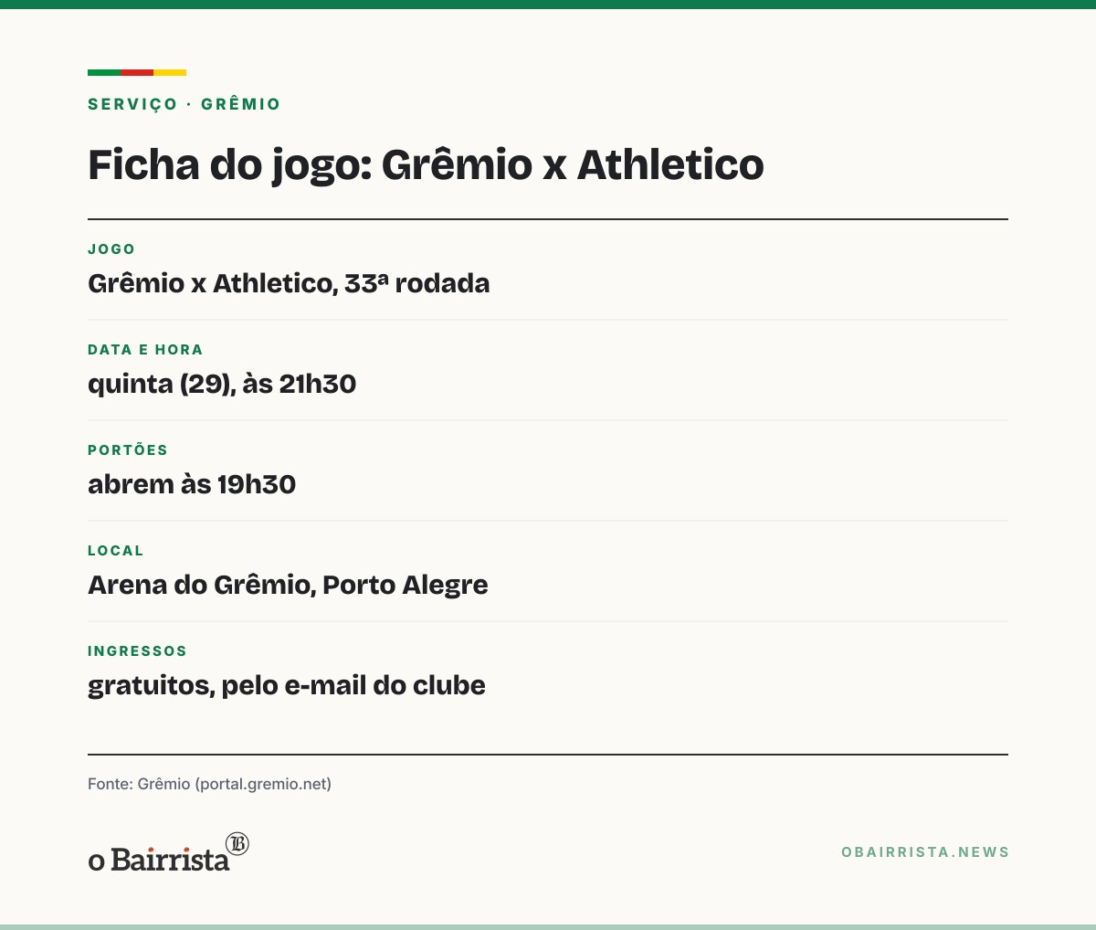 Quadro: Porto Alegre: Grêmio dá ingresso grátis para o jogo com o Athletico a não contemplados