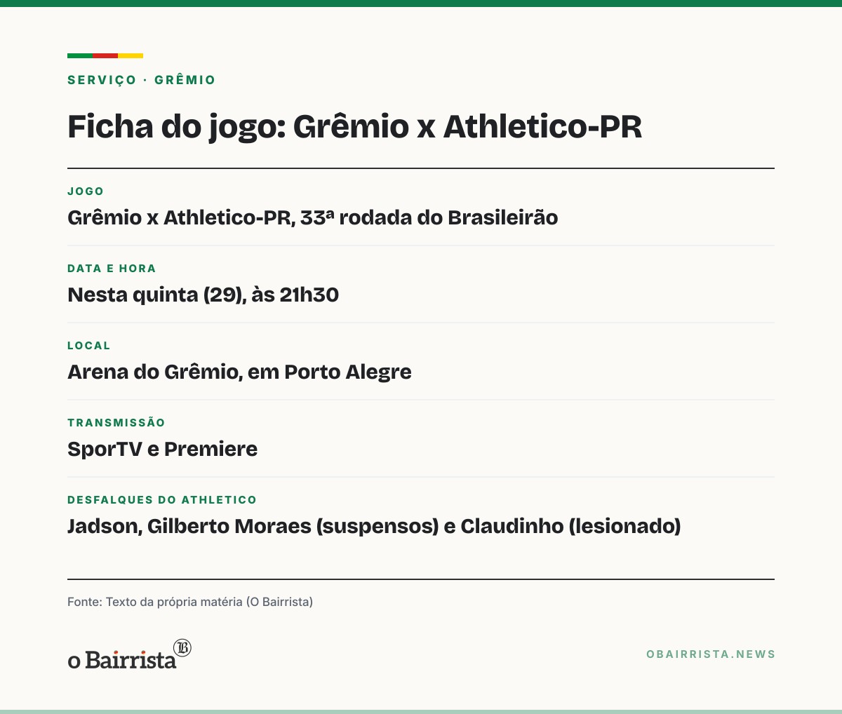 Quadro: Porto Alegre: Grêmio recebe o Athletico-PR sem Pavón e com Kannemann de volta