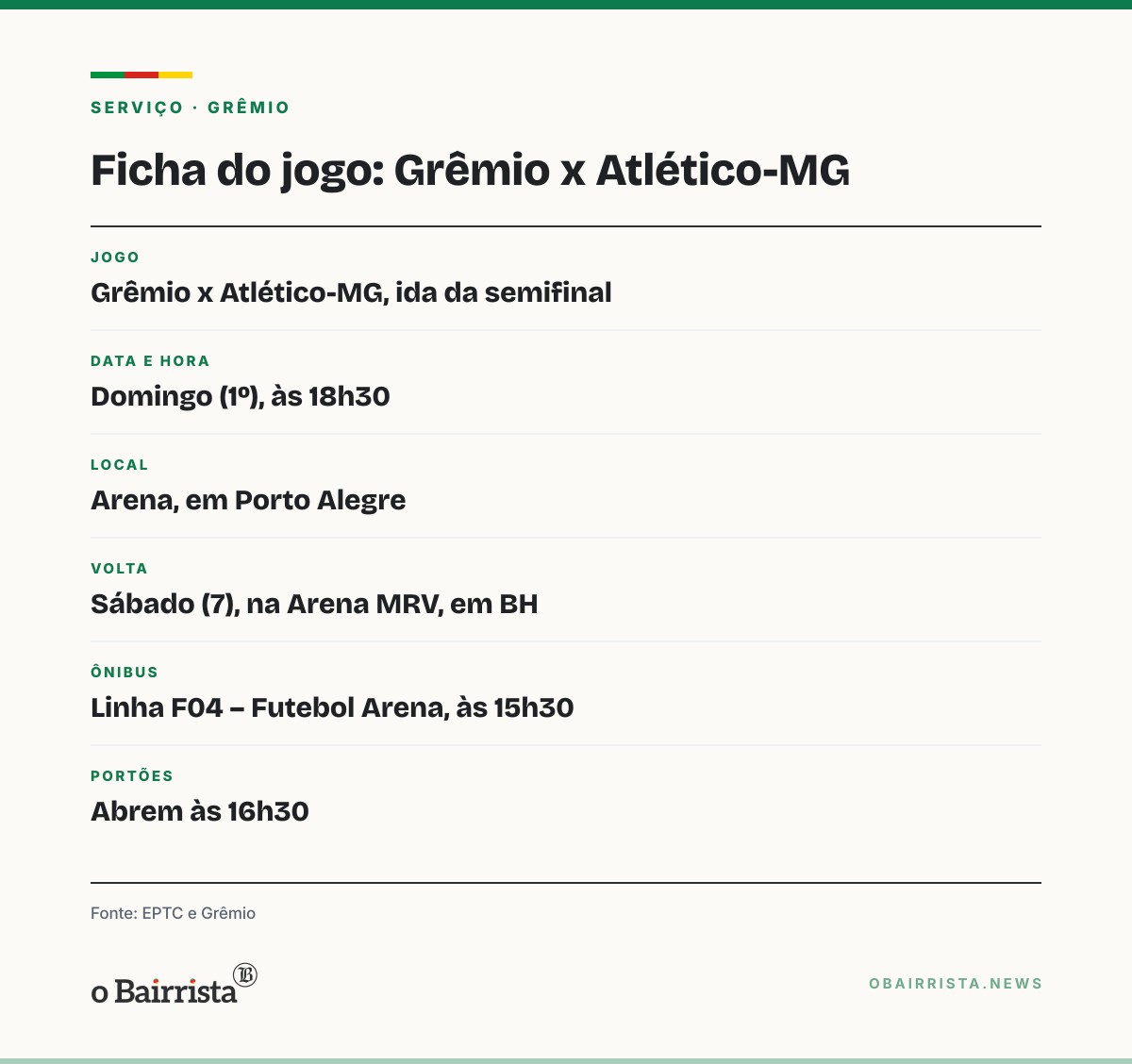 Quadro: Porto Alegre: Grêmio tem quatro baixas e deve ir de força máxima contra o Atlético-MG