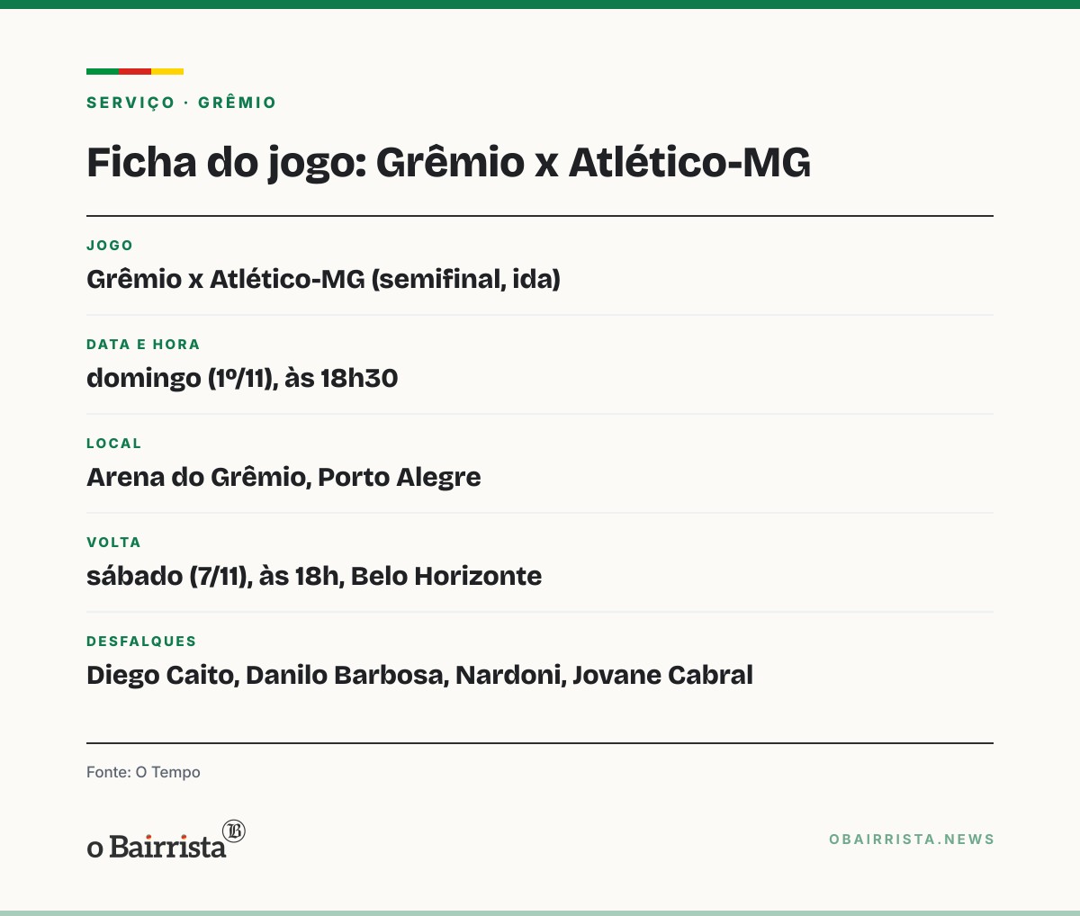 Quadro: Porto Alegre: Grêmio enfrenta o Atlético-MG neste domingo com desfalques na semifinal