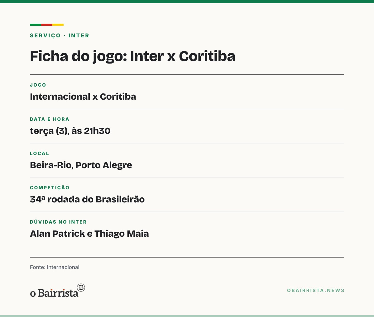 Quadro: Porto Alegre: Inter deve ter Alan Patrick e Thiago Maia fora contra o Coritiba