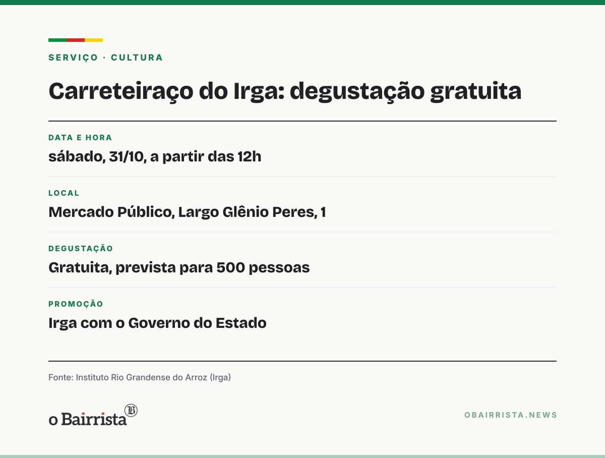 Quadro: Porto Alegre: Irga serve carreteiro de graça no Mercado Público neste sábado