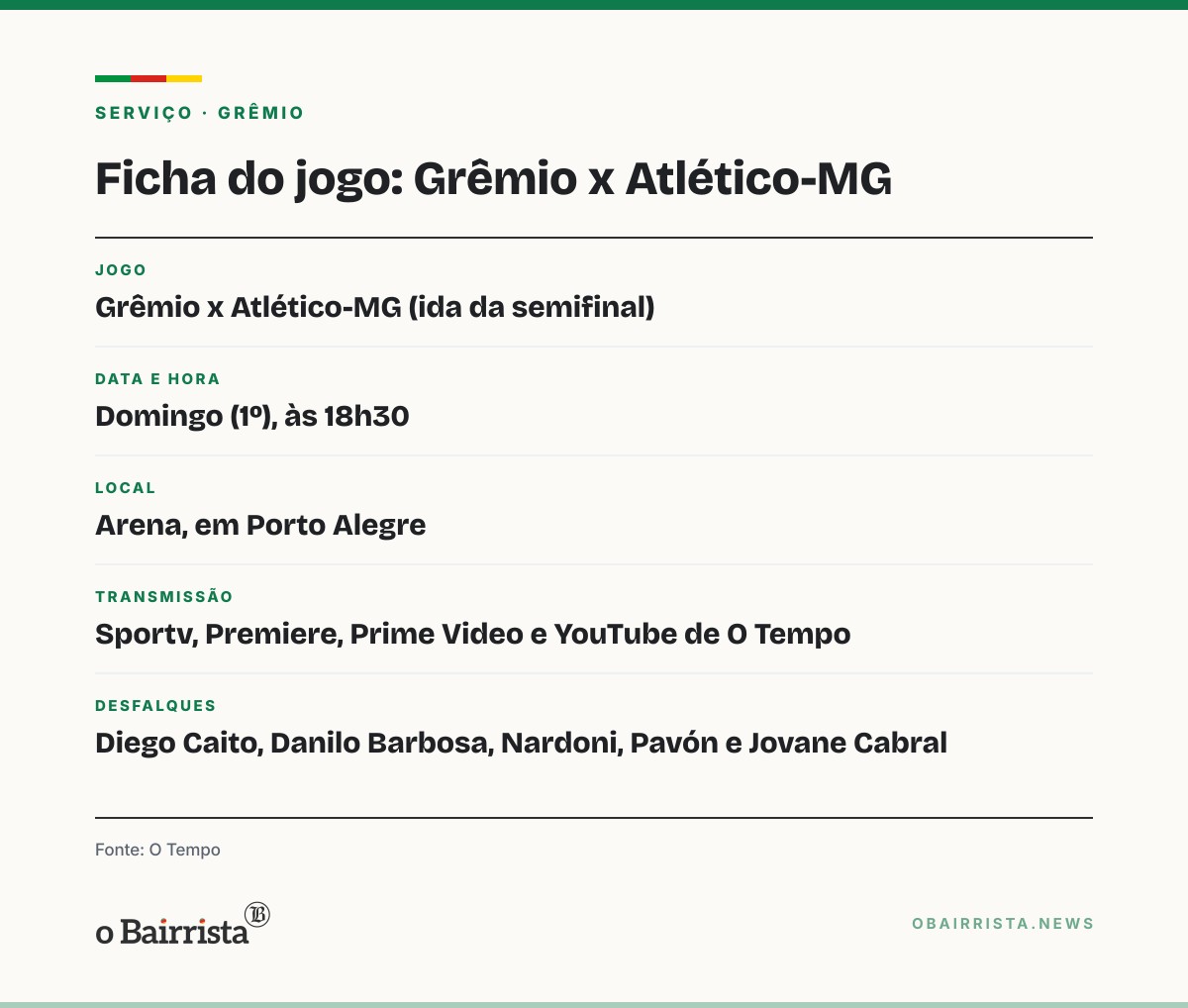 Quadro: Porto Alegre: Neto rebate Renato, e Grêmio chega à semifinal com rodízio à vista