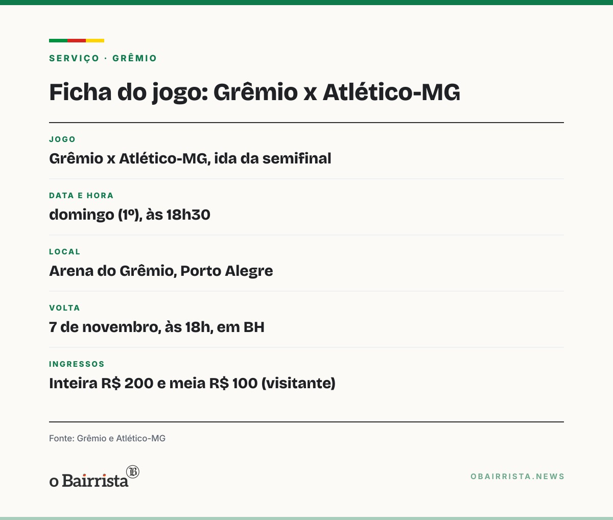 Quadro: Porto Alegre recebe Grêmio x Atlético-MG; Vitão é liberado e Reinier segue dúvida