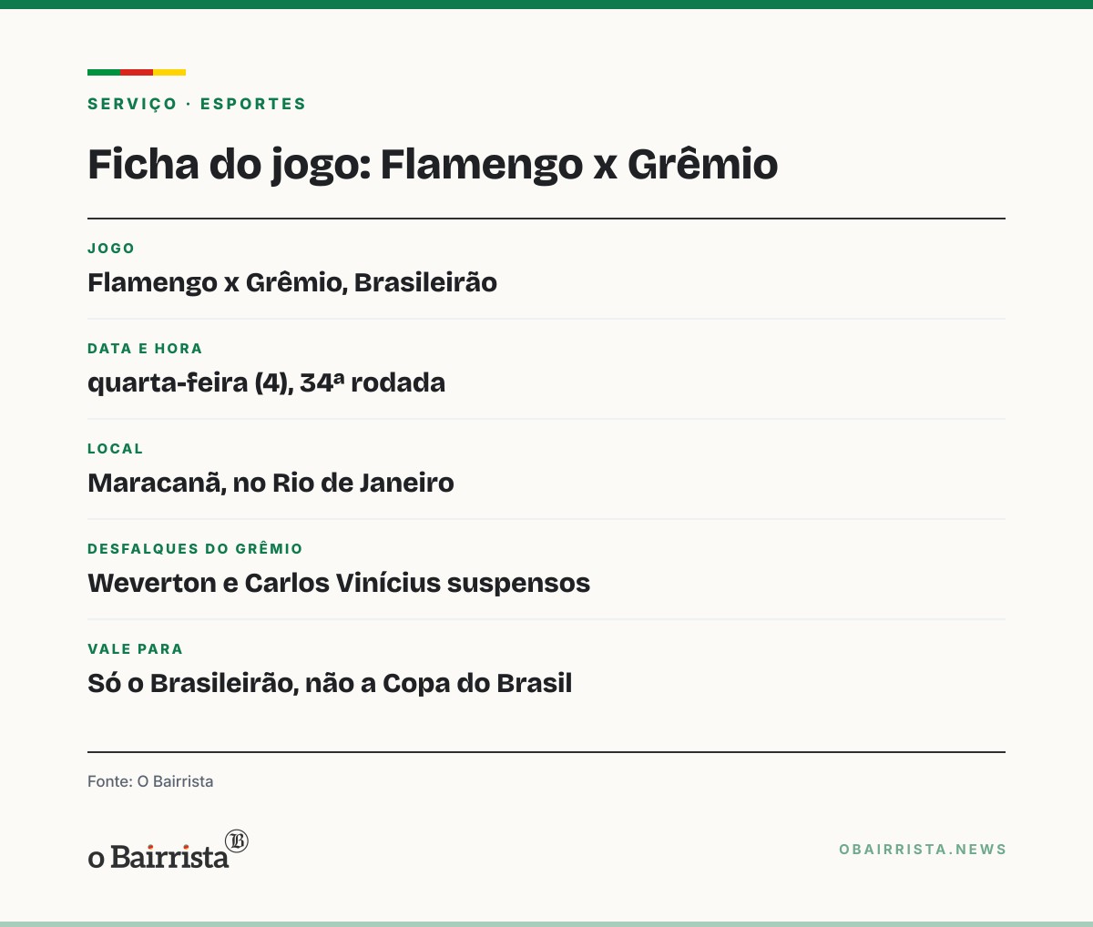 Quadro: Porto Alegre: Renato admite que pediu o 3º amarelo a Weverton e Carlos Vinícius