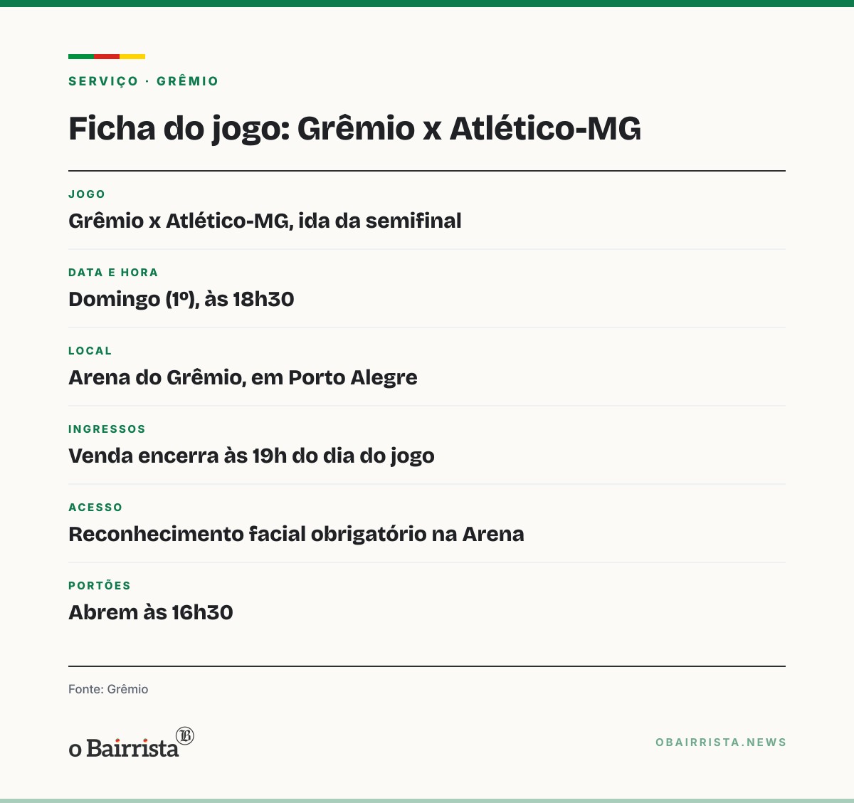 Quadro: Porto Alegre: Renato defende seu trabalho no Grêmio e time recebe o Atlético-MG domingo