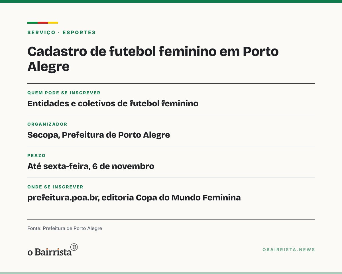Quadro: Porto Alegre: Secopa cadastra entidades e coletivos de futebol feminino até 6 de novembro