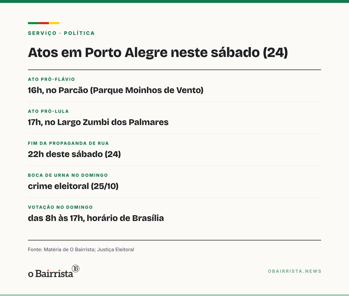 Quadro: Porto Alegre tem motociata pró-Flávio, ato no Parcão e mobilização pró-Lula neste sábado