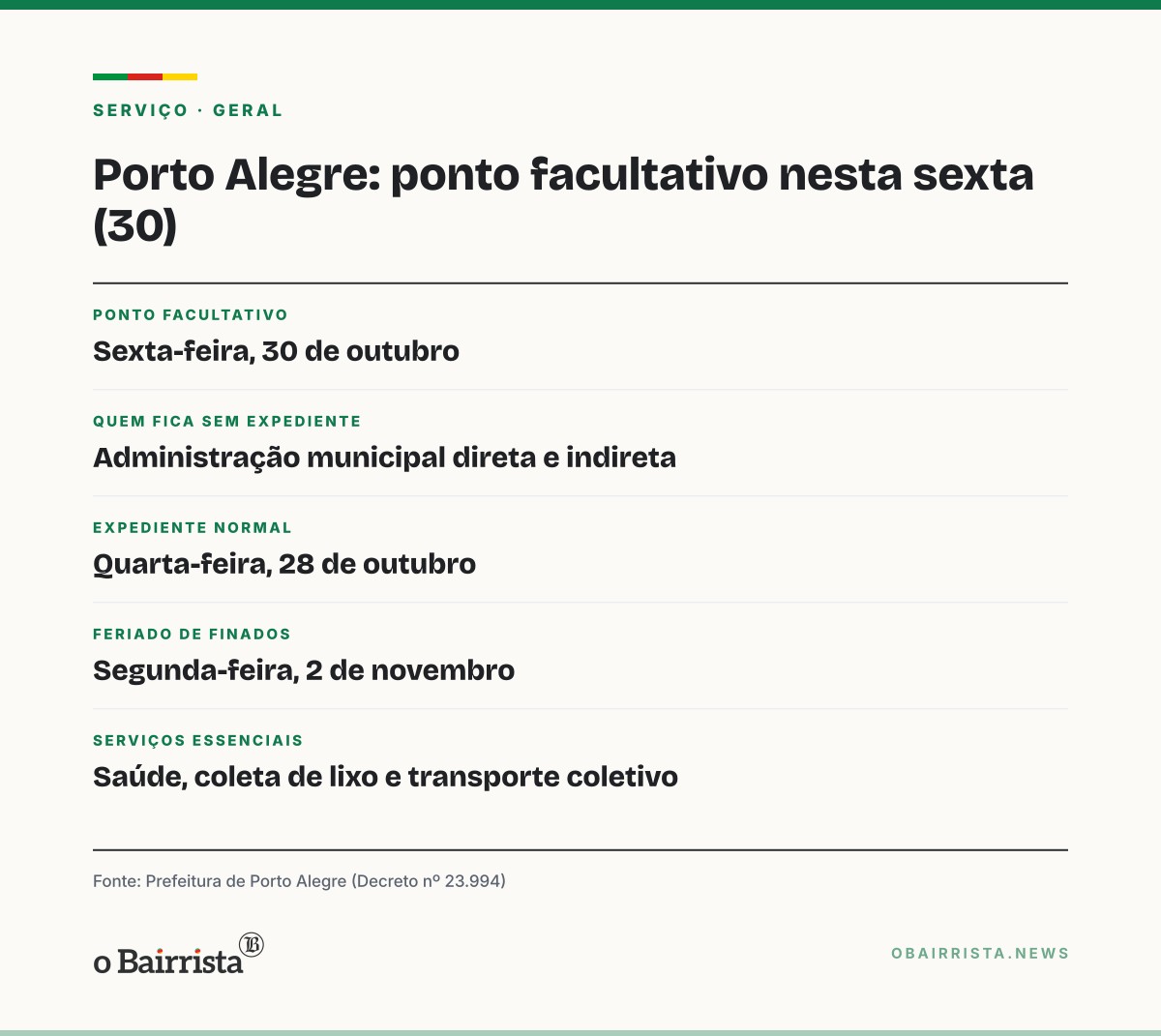 Quadro: Porto Alegre tem ponto facultativo nesta sexta (30); serviços essenciais seguem abertos