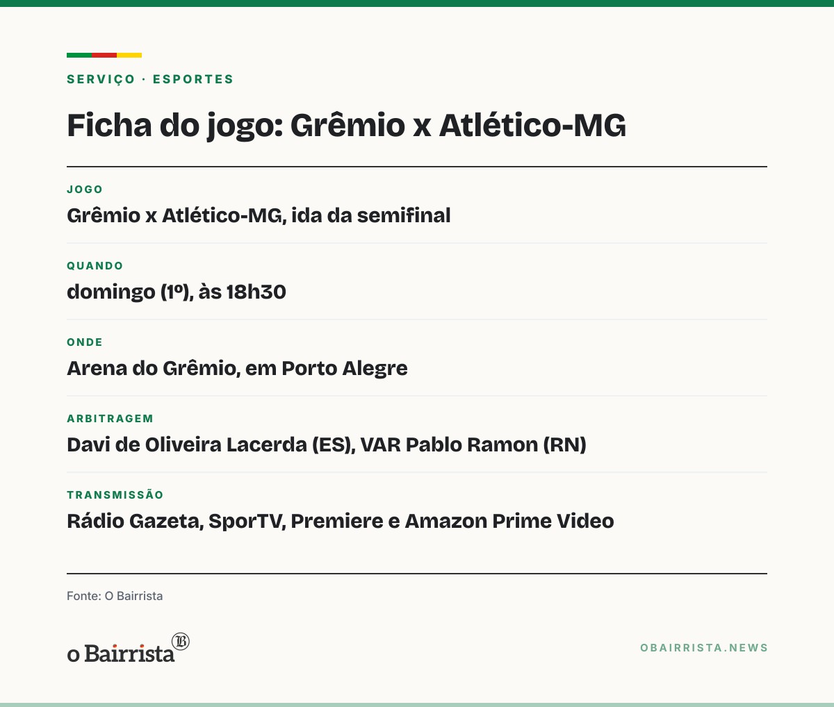 Quadro: Porto Alegre: Weverton e Carlos Vinícius estão à disposição contra o Atlético-MG