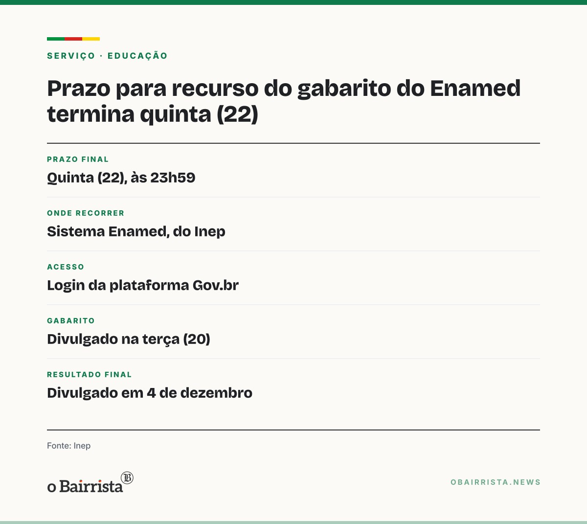 Quadro: Prazo de recurso do gabarito da reaplicação do Enamed termina às 23h59 desta quinta (22)