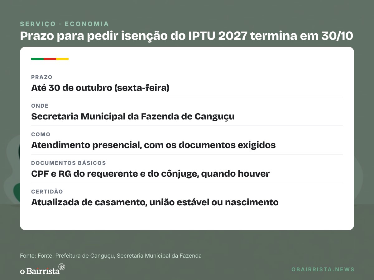 Quadro: Prazo para pedir isenção ou redução do IPTU 2027 em Canguçu termina em 30 de outubro