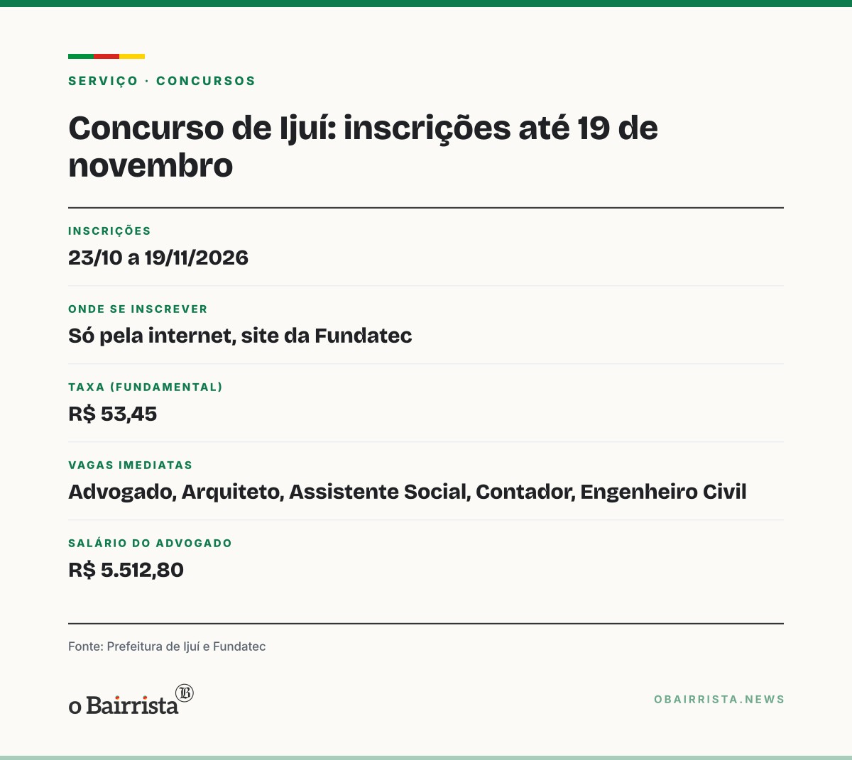 Quadro: Ijuí abre concurso com salários de até R$ 21,3 mil; inscrições vão até 19 de novembro