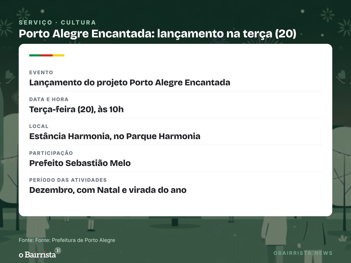 Quadro: Prefeitura lança Porto Alegre Encantada, com Natal e virada do ano no Parque Harmonia