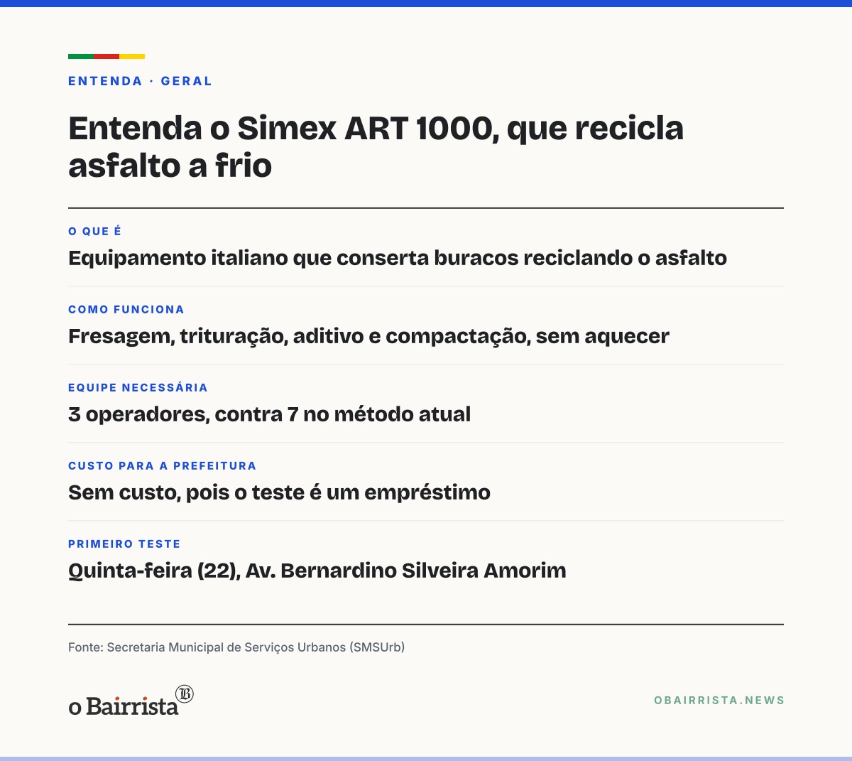 Quadro: Prefeitura testa equipamento italiano que conserta buraco com asfalto reciclado a frio