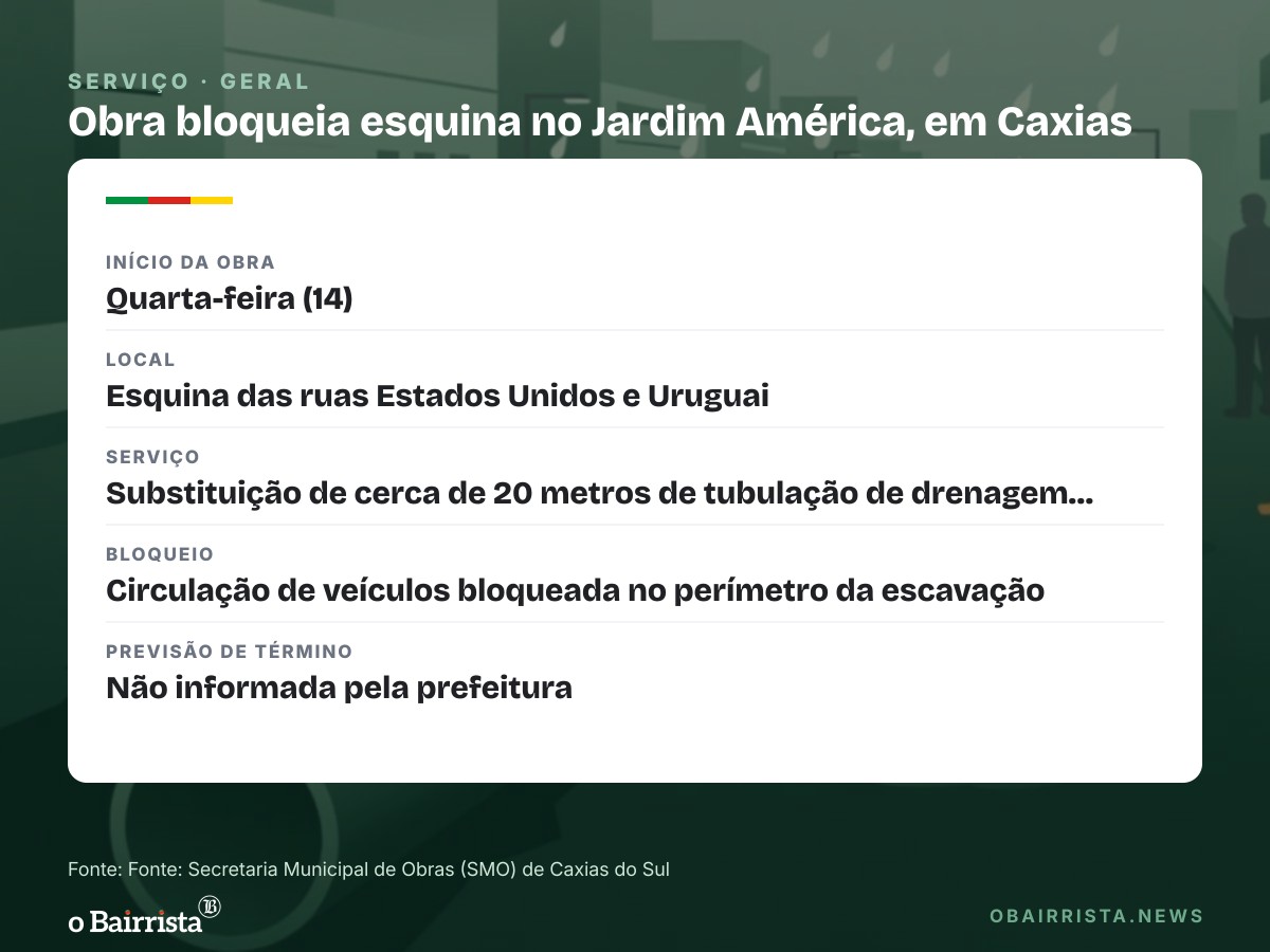 Quadro: Prefeitura troca 20 metros de tubo de drenagem e bloqueia esquina no Jardim América