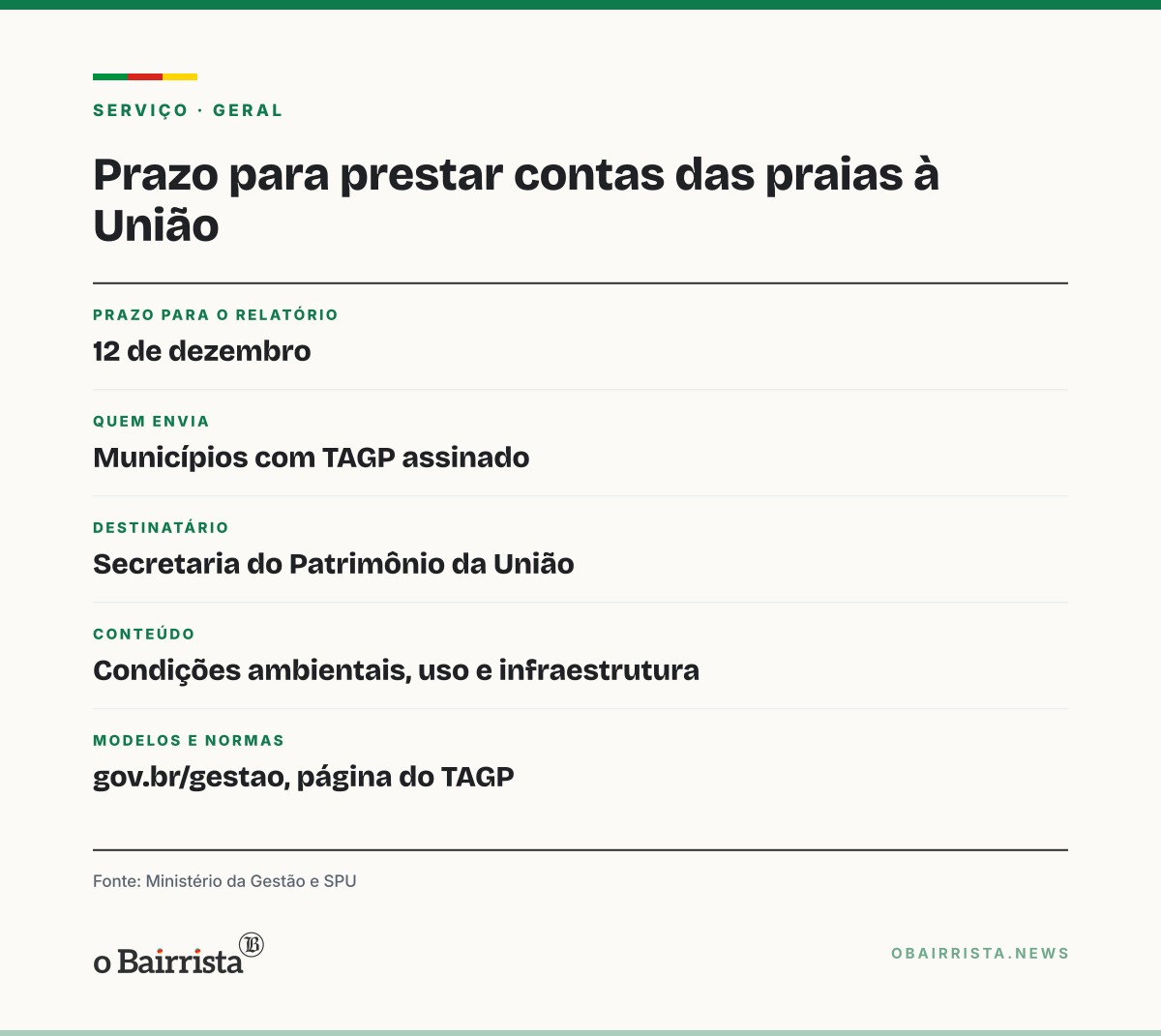 Quadro: Prefeituras com praia sob gestão têm até 12 de dezembro para prestar contas à União