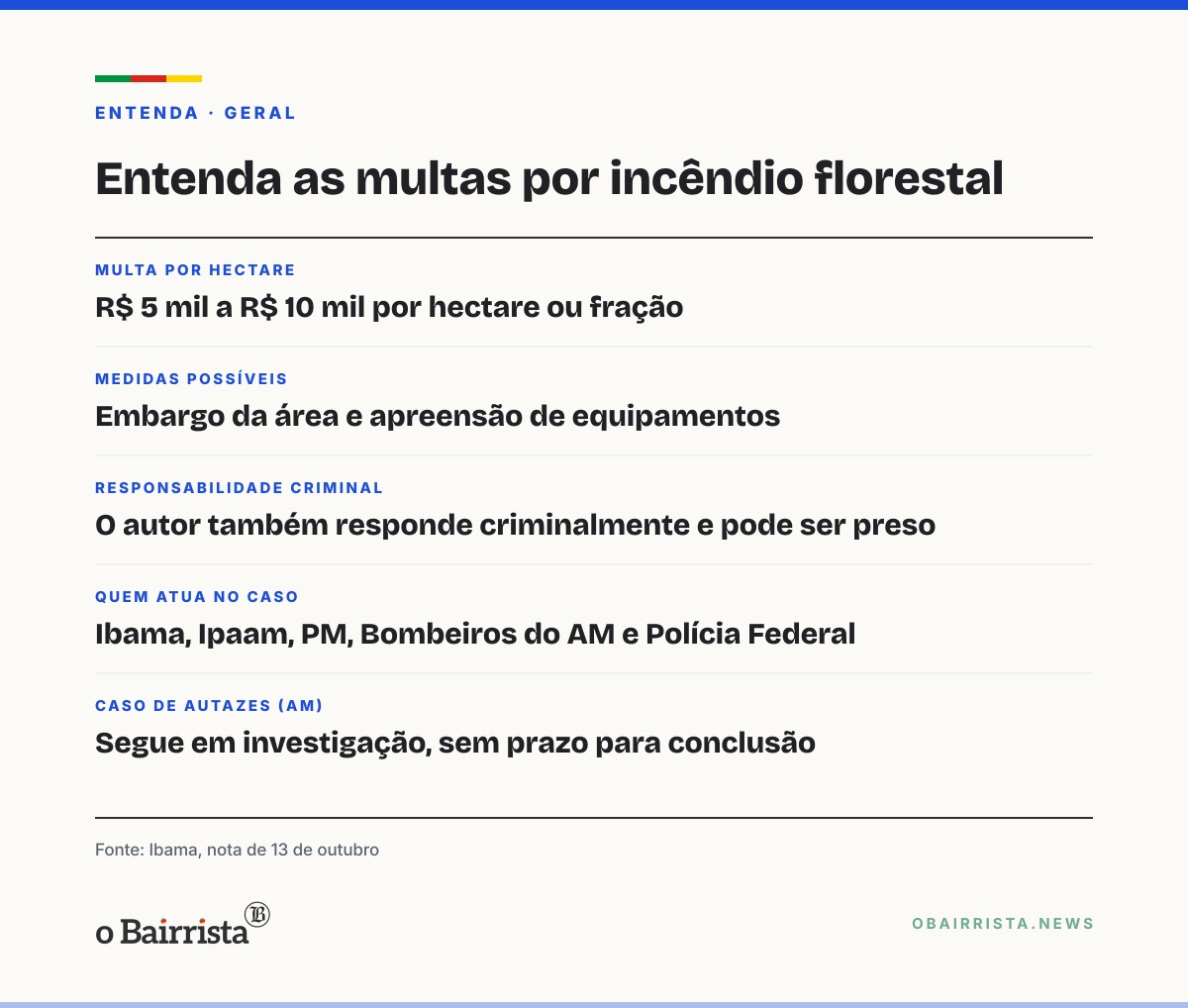 Quadro: Presidente do Ibama diz que incêndios na Amazônia são quase todos causados por gente