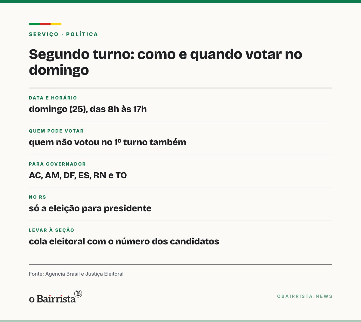 Quadro: Presidente do TSE pede senso crítico com mensagens no 2º turno, neste domingo (25)