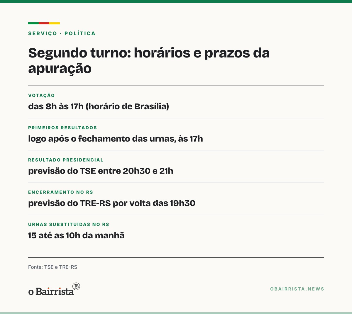 Quadro: Presidente do TSE prevê resultado do 2º turno entre 20h30 e 21h