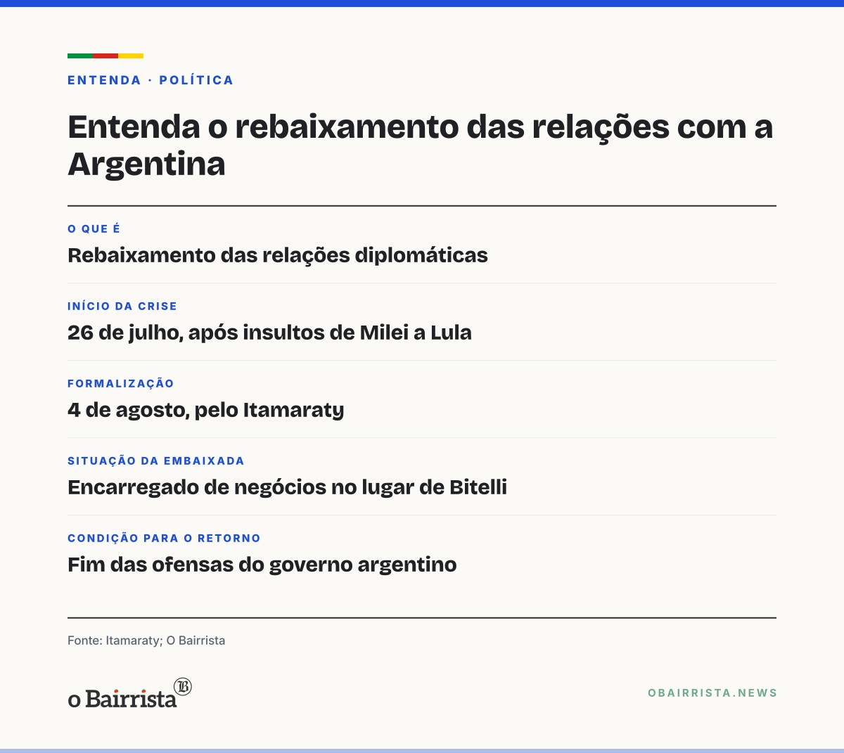 Quadro: Presidentes de sete países parabenizam Lula pela reeleição; Milei não se manifesta