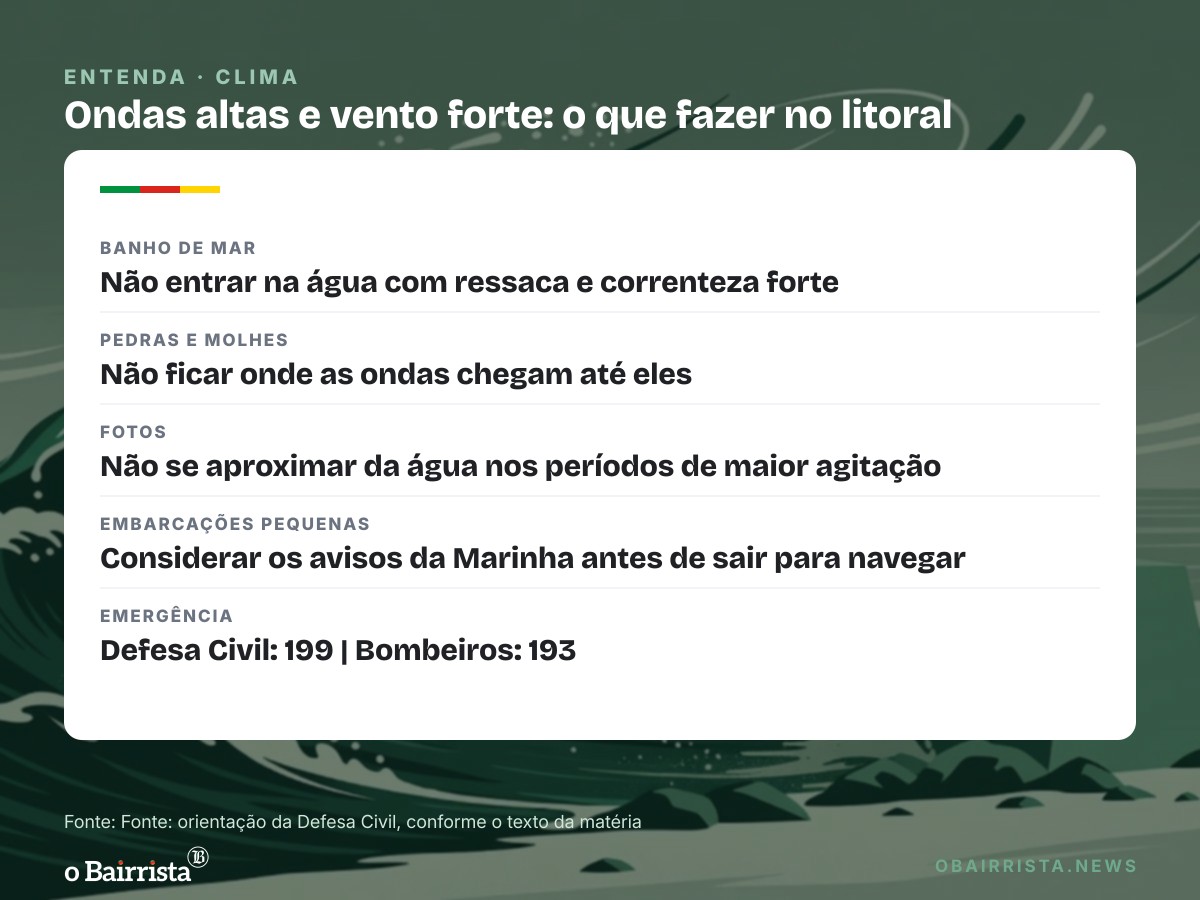 Quadro: Previsão de ondas altas e vento forte pede cuidado no mar e nos molhes do litoral gaúcho