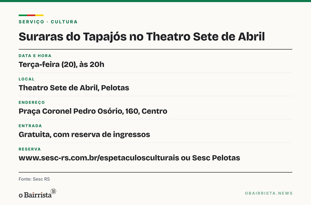 Quadro: Primeiro grupo de carimbó de mulheres indígenas toca de graça em Pelotas na terça (20)