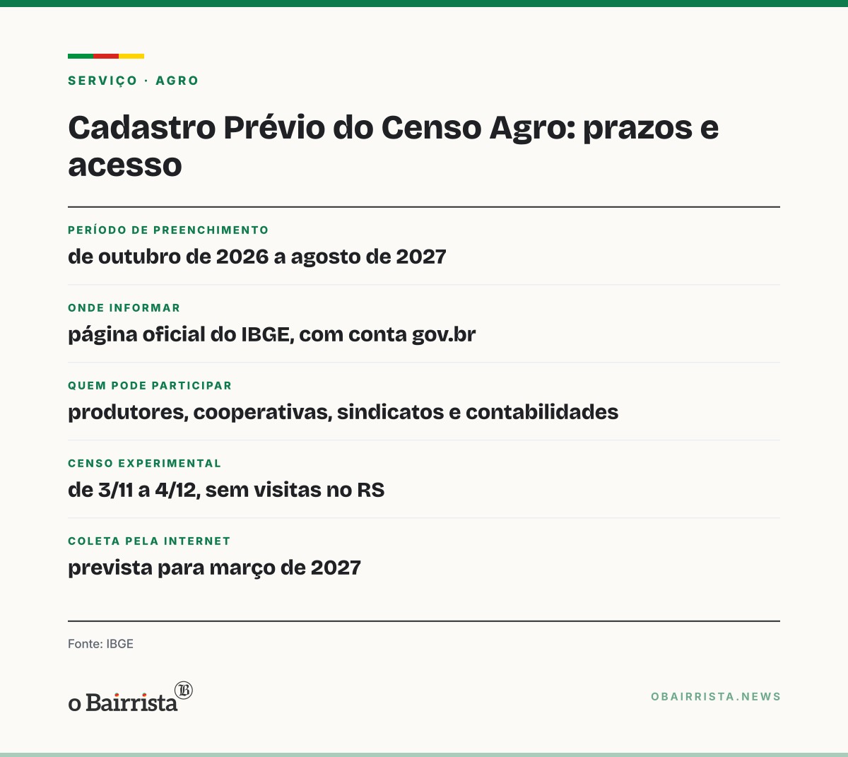 Quadro: Produtor gaúcho pode atualizar dados no Cadastro Prévio do Censo Agro até agosto de 2027