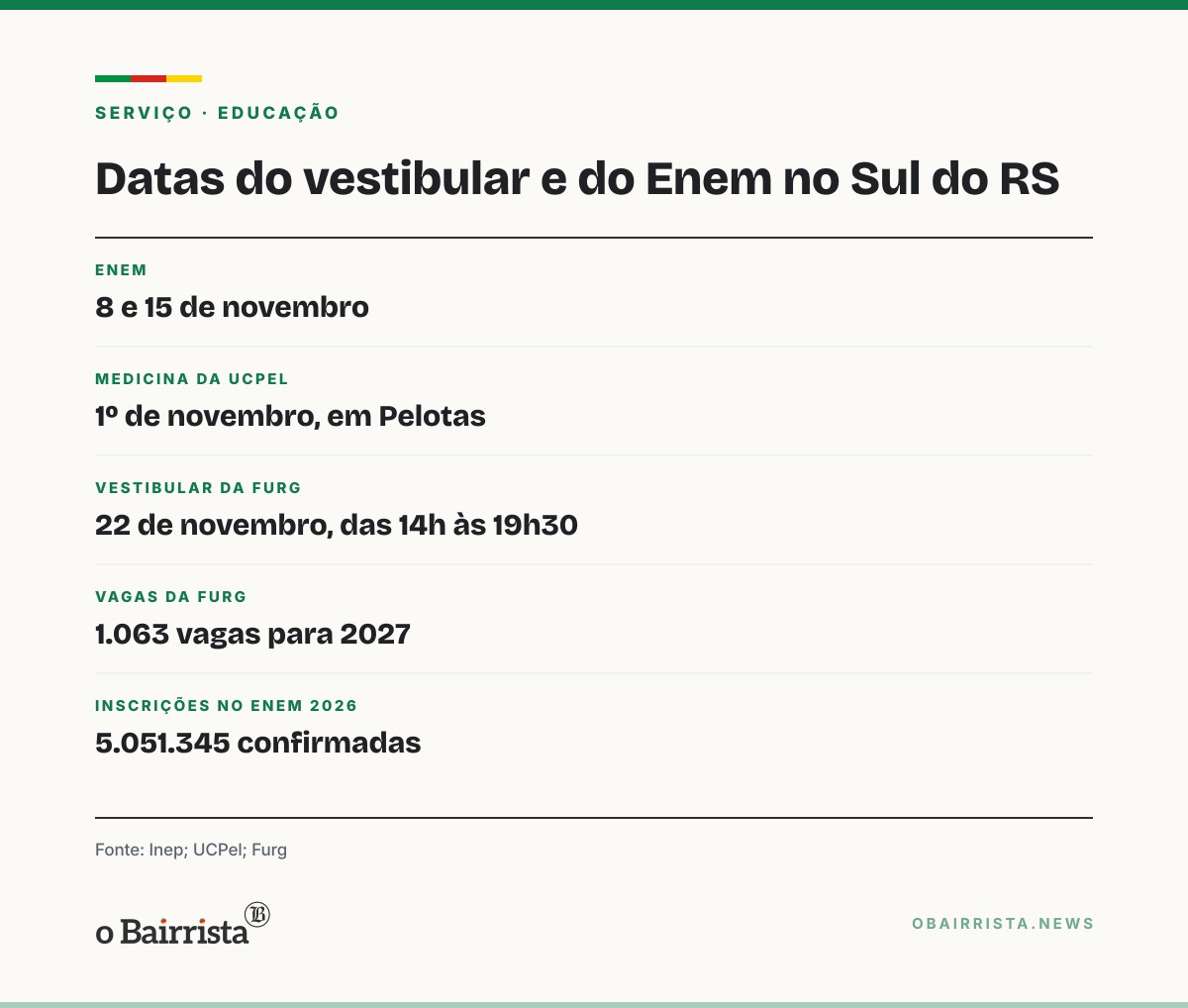 Quadro: Professora de Pelotas aconselha provas antigas e sono em dia na reta final do Enem