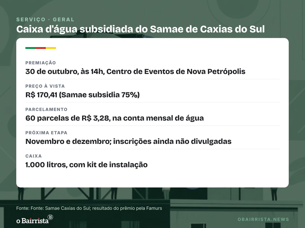 Quadro: Programa de caixas d'água do Samae é finalista de prêmio da Famurs; caixa sai por R$ 170,41