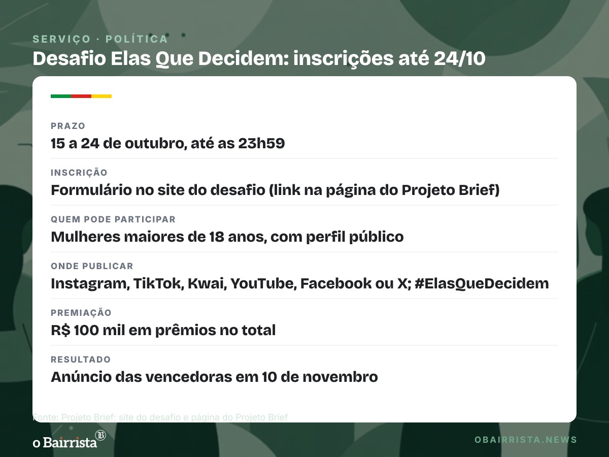 Quadro: Projeto Brief abre desafio com R$ 100 mil para estimular o voto feminino no 2º turno