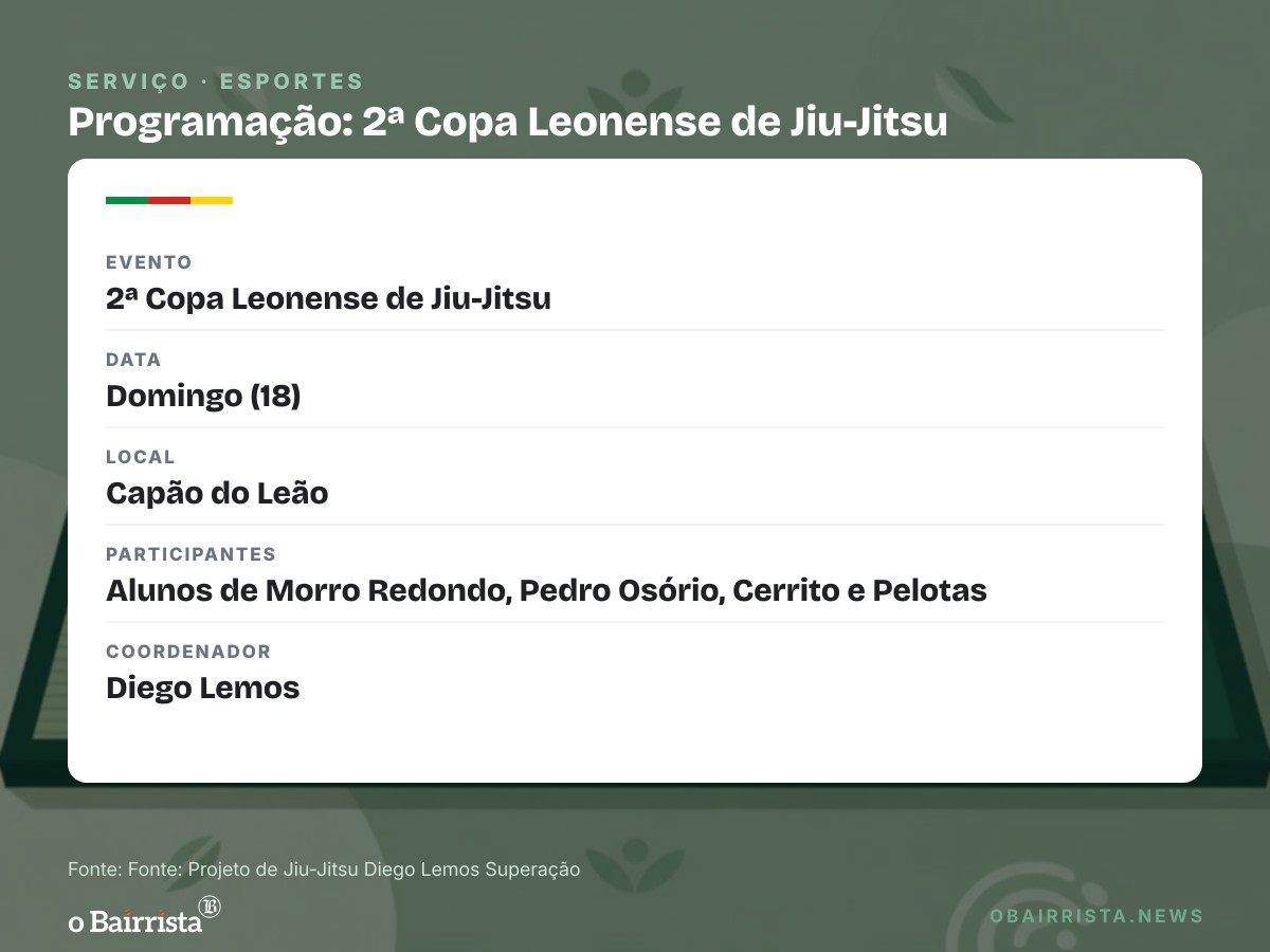 Quadro: Projeto de Diego Lemos leva alunos de quatro cidades à Copa Leonense de jiu-jítsu