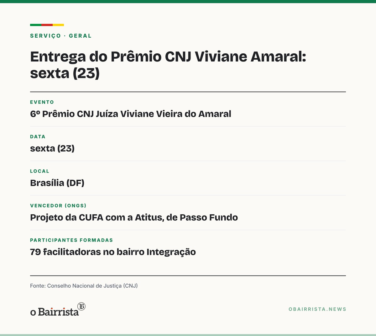 Quadro: Projeto de Passo Fundo que formou 79 facilitadoras vence Prêmio CNJ; entrega é sexta