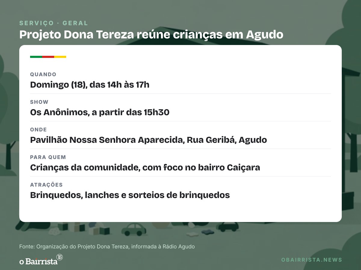 Quadro: Projeto Dona Tereza reúne crianças neste domingo (18) em Agudo com brinquedos e lanches
