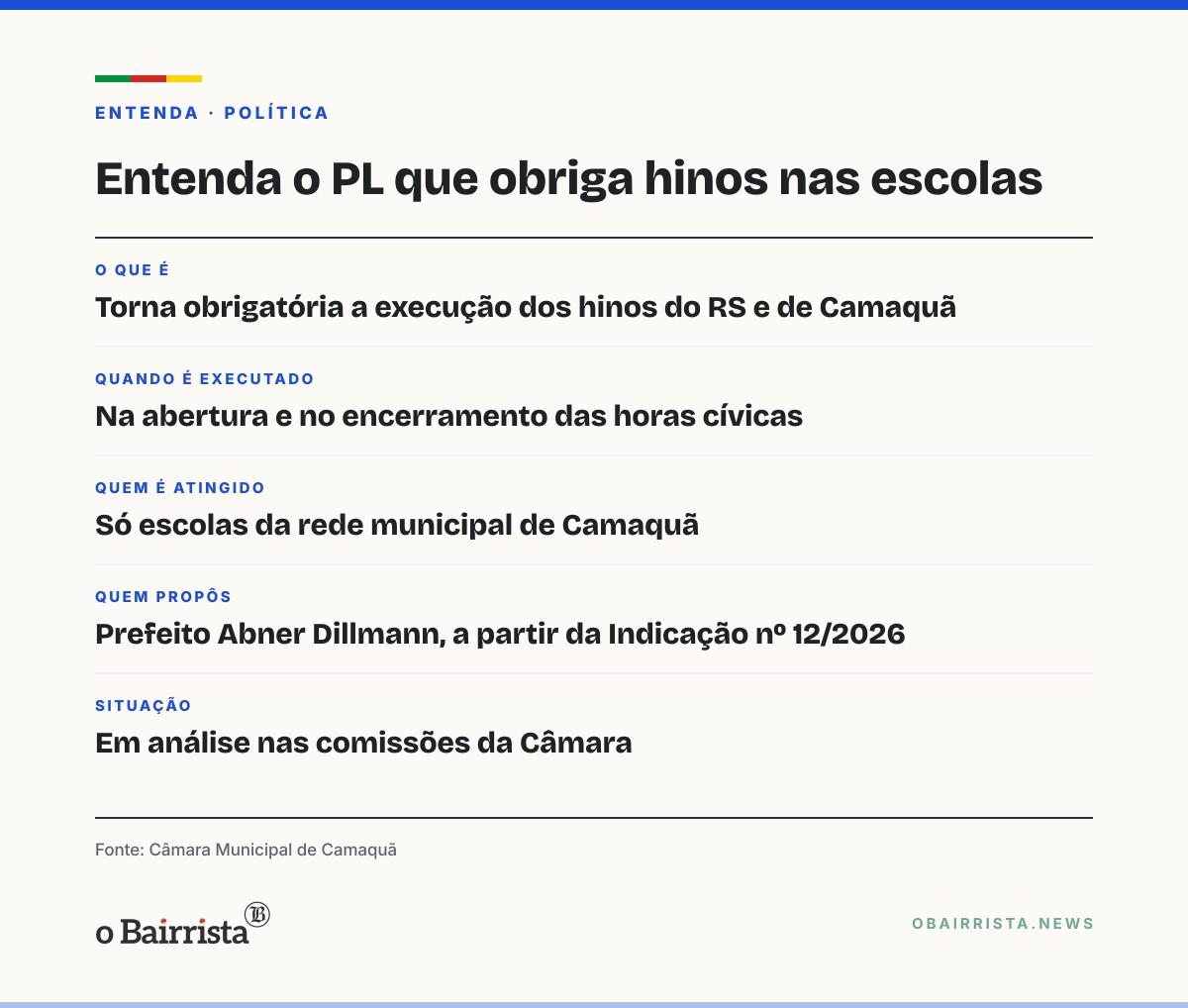 Quadro: Projeto leva hinos do RS e de Camaquã às horas cívicas das escolas municipais