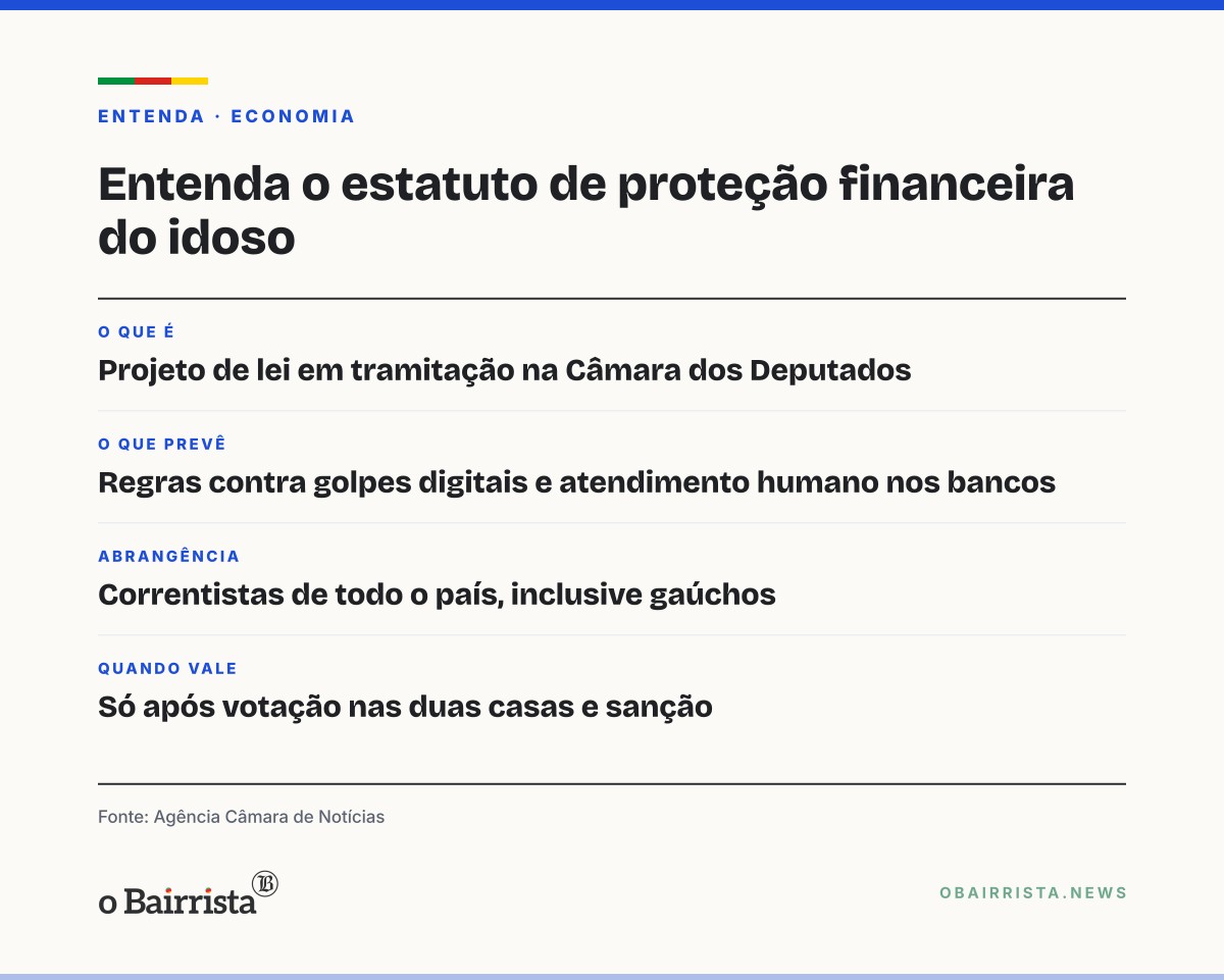 Quadro: Projeto na Câmara cria estatuto de proteção financeira da pessoa idosa