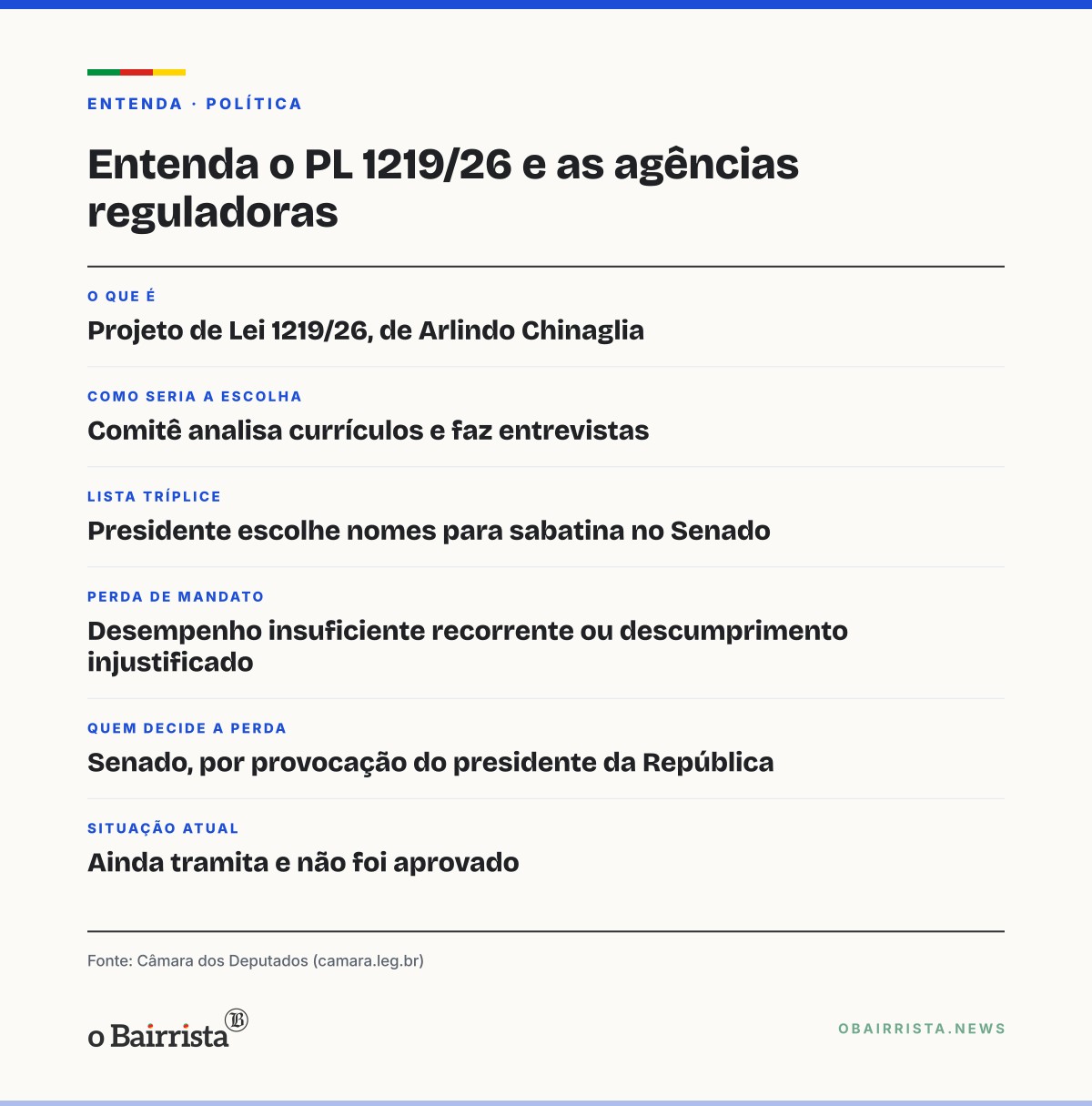 Quadro: Projeto na Câmara cria lista tríplice para diretores de agências reguladoras